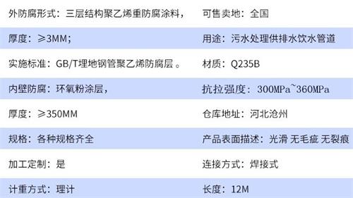 唐山tpep防腐钢管加工参数指标