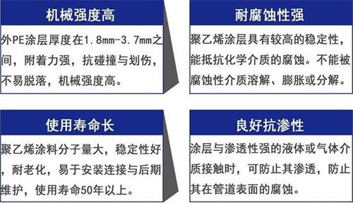 唐山加强级3pe防腐钢管性能优势